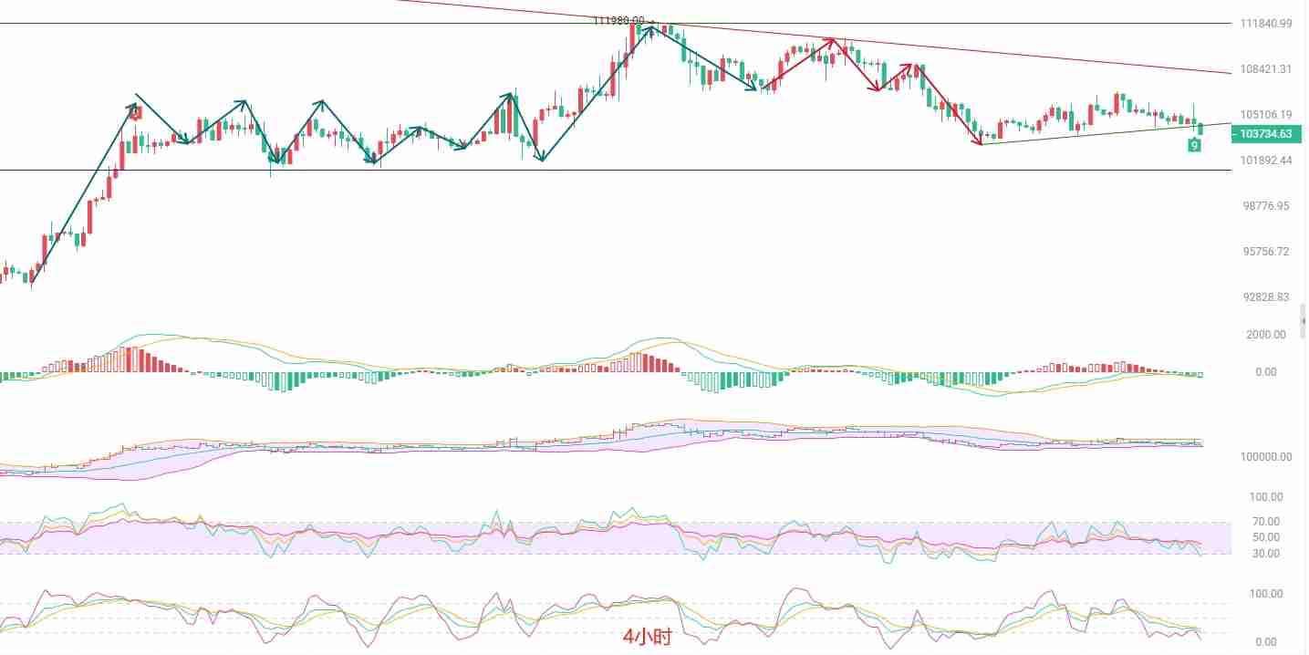 市场情绪转空,BTC高位震荡后的潜在下行风险